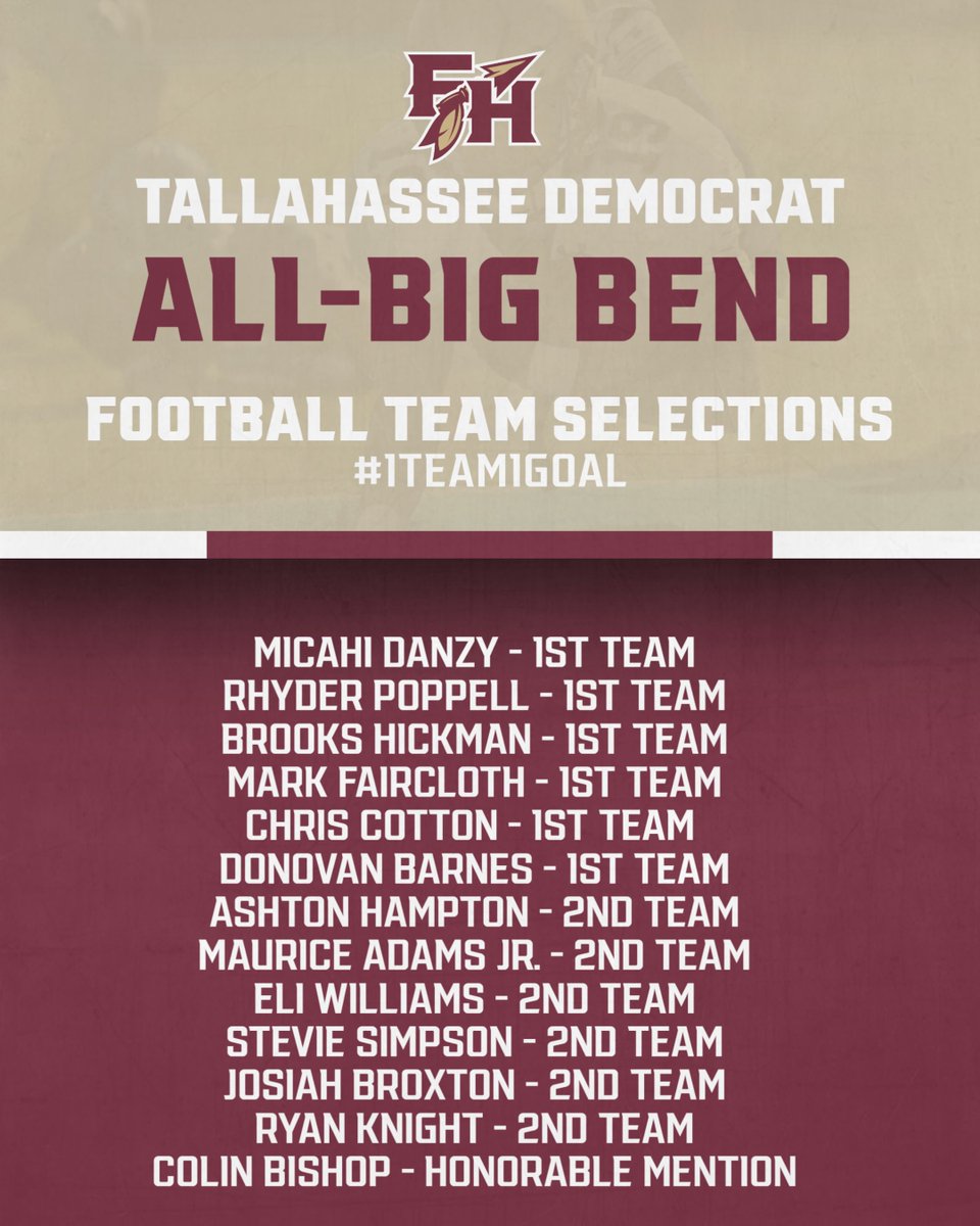 Congratulations to our 2022 FHSAA Football State Runner-ups as they were well represented on the 2022 Tallahassee Democrat All-Big Bend  Teams.