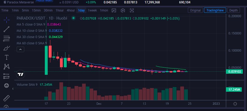 BullNakedCrypto's tweet photo. RIP anyone that bought #paradoxmeta $PARA https://t.co/xZkaixwzXj