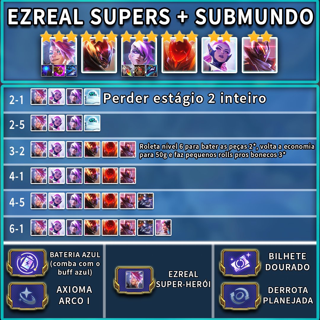 techzztft's tweet image. Ezreal + Supers com submundo 

Rt's/Likes = 💟