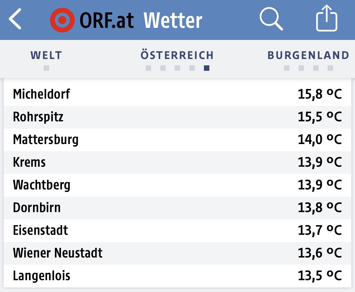 Temperaturen am Heiligen Abend: