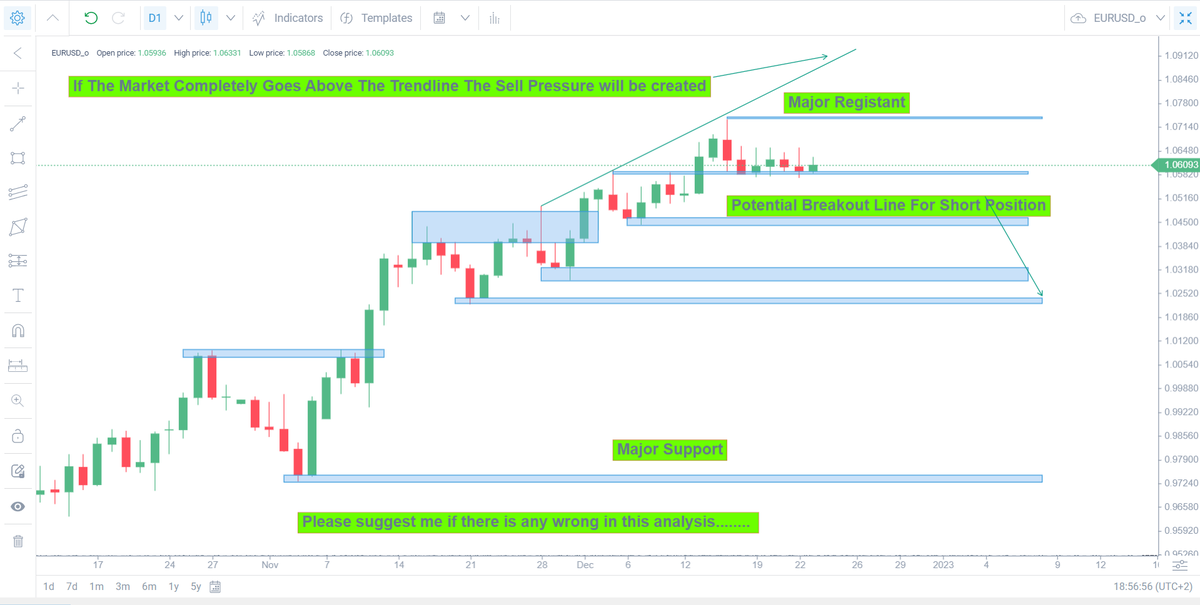 Mamunmn_FX's tweet photo. EURO/USD Technical Analysis On Daily Chart..........
#forex #forextrading #forextechnicalanalysis https://t.co/bXBzfPvJyt
