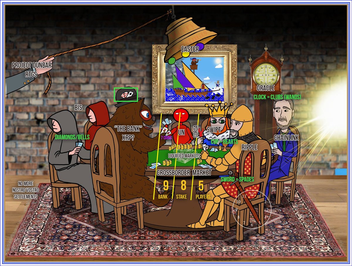 bearableguy123 Quick decode, not everything will be 100% correct. The king  is now controlled by the UN (cup/heart over king and orange UN beard). The  king is forced to use Corda (and