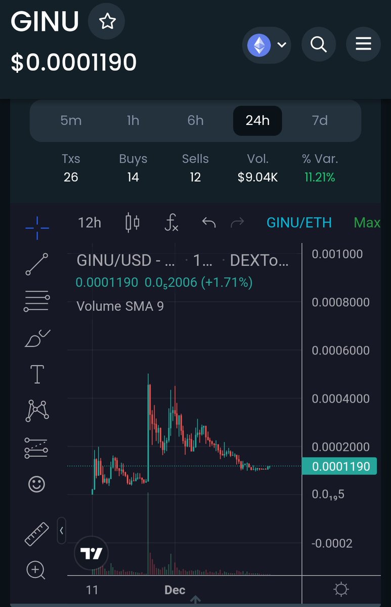 gongtongfuyudao's tweet photo. 39. $Ginu chart is looking amazing! 👌 

> $Mri partnership 
> Swap personalized to turn any coin into a dono project 
> Insane community, relentless
> Over 100k in donos

$GINU Merry Christmas to all.

Expecting a big 2023 for this pup. https://t.co/wU6ffmaTuz
