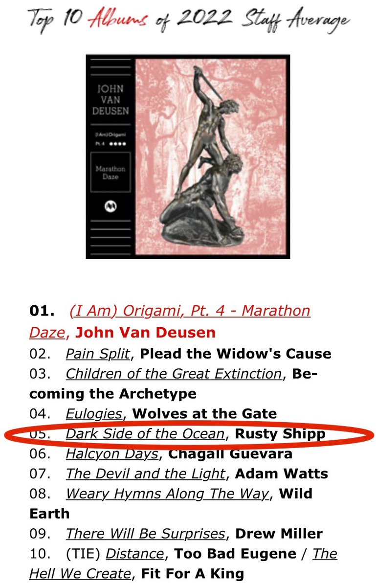 Rusty Shipp (@rustyshipp) on Twitter photo 💥We just got #5 album of 2022!! 🏆 In JesusfreakHideout.com’s 2022 Staff Picks. Thanks to all the staff who took the time to listen to our album and enjoyed it so much!
Check out their full list here: jesusfreakhideout.com/features/staff…
<a href="/jfreakhideout/">Jesusfreakhideout</a> <a href="/archetypeboys/">BecomingTheArchetype</a> <a href="/wolvesatthegate/">Wolves At The Gate</a> 💥We just got #5 album of 2022!! 🏆 In JesusfreakHideout.com’s 2022 Staff Picks. Thanks to all the staff who took the time to listen to our album and enjoyed it so much!
Check out their full list here: jesusfreakhideout.com/features/staff…
<a href="/jfreakhideout/">Jesusfreakhideout</a> <a href="/archetypeboys/">BecomingTheArchetype</a> <a href="/wolvesatthegate/">Wolves At The Gate</a>