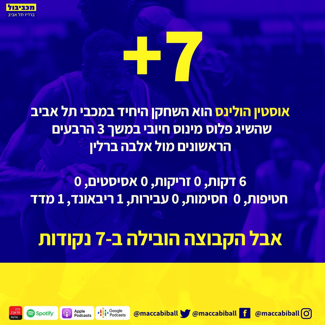 אוסטין הולינס הוא נכס הגנתי 🎯