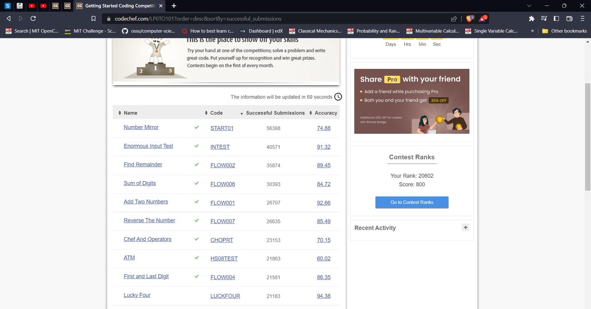 burningkong170's tweet photo. Finally done with all CTs, Gonna restart #100daysofcodechallenge. Resumed journey today by reviewing earlier learned concepts by solving some questions on CodeChef. In hope of being consistent this time around😁.
@Sahilcodestuffs 
@KaustubhG251 
@balaiwar_satyam 
#LearnInPublic https://t.co/G7Yt48ef75