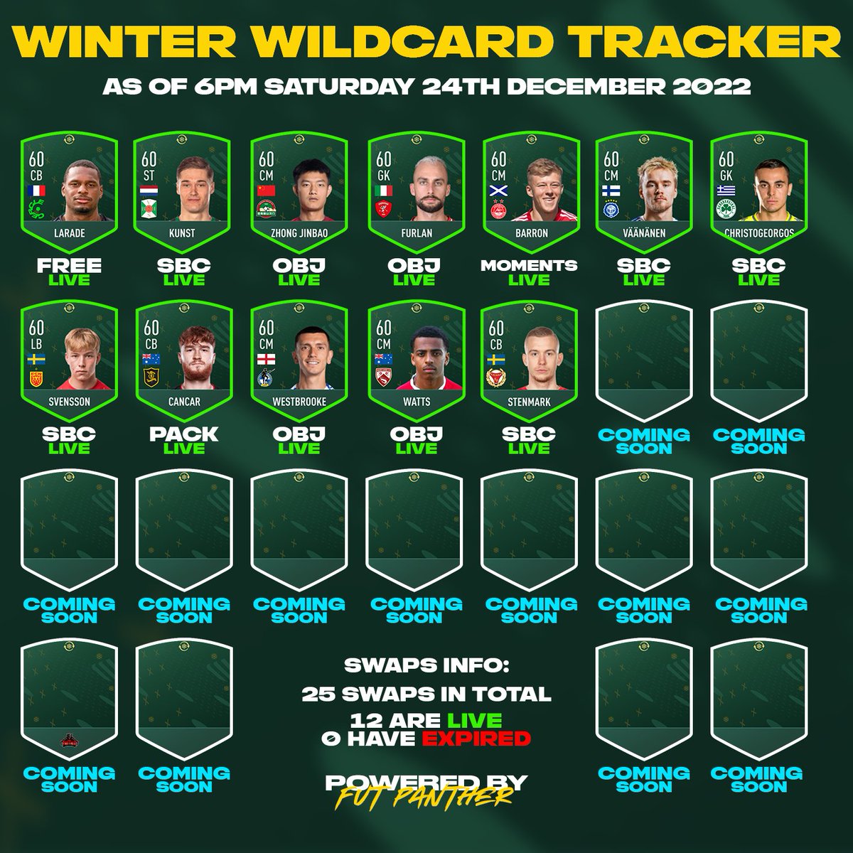 Winter Wildcard Tracker 🎄

🆕Watts - Win 1 match in any game mode
🆕Stenmark - WW Challenge 2 SBC

12/25 released, all currently available 👍