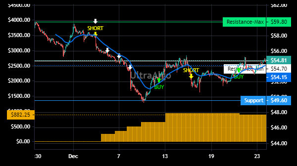 TShortalgo's tweet image. $KFRC Trading Ideas | Awaiting Short signal. 71.43% Profitability based on 8 trades. Profit factor is 16.2. Learn more at UltraAlgo.com. #KFRCSTOCK #tradingview