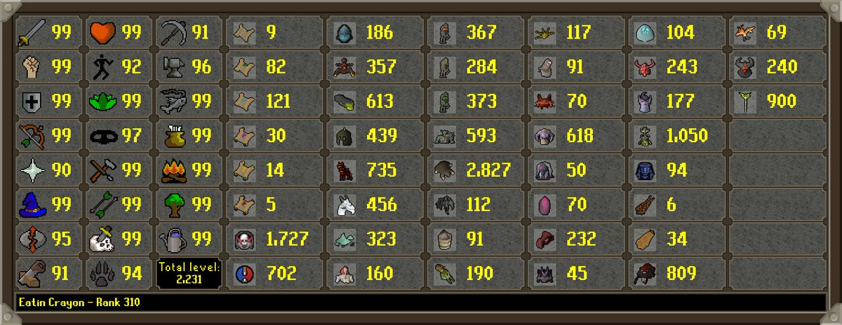 Eatin Crayon has died! Rank 310 Overall with 367,146,672 XP -- Rank 5 Venenatis - 809 KC Rank 15 Giant Mole - 2,827 KC Rank 18 Phosani's Nightmare - 70 KC Rank 20 Tombs of Amascut - 94 KC Rank 23 Chambers of Xeric: Challenge Mode - 323 KC