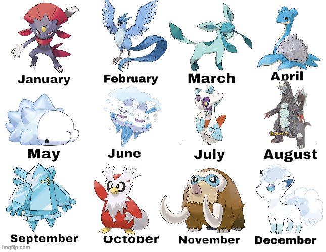 Terry Buneary Scorbunny Squad 🐰 on Twitter "Your birthday month