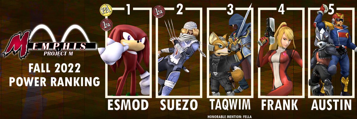 MemphisProjectM's tweet image. Introducing the Memphis Fall 2022 Power Ranking! Thank you all for a great season, and congratulations to all of the players who made it on.