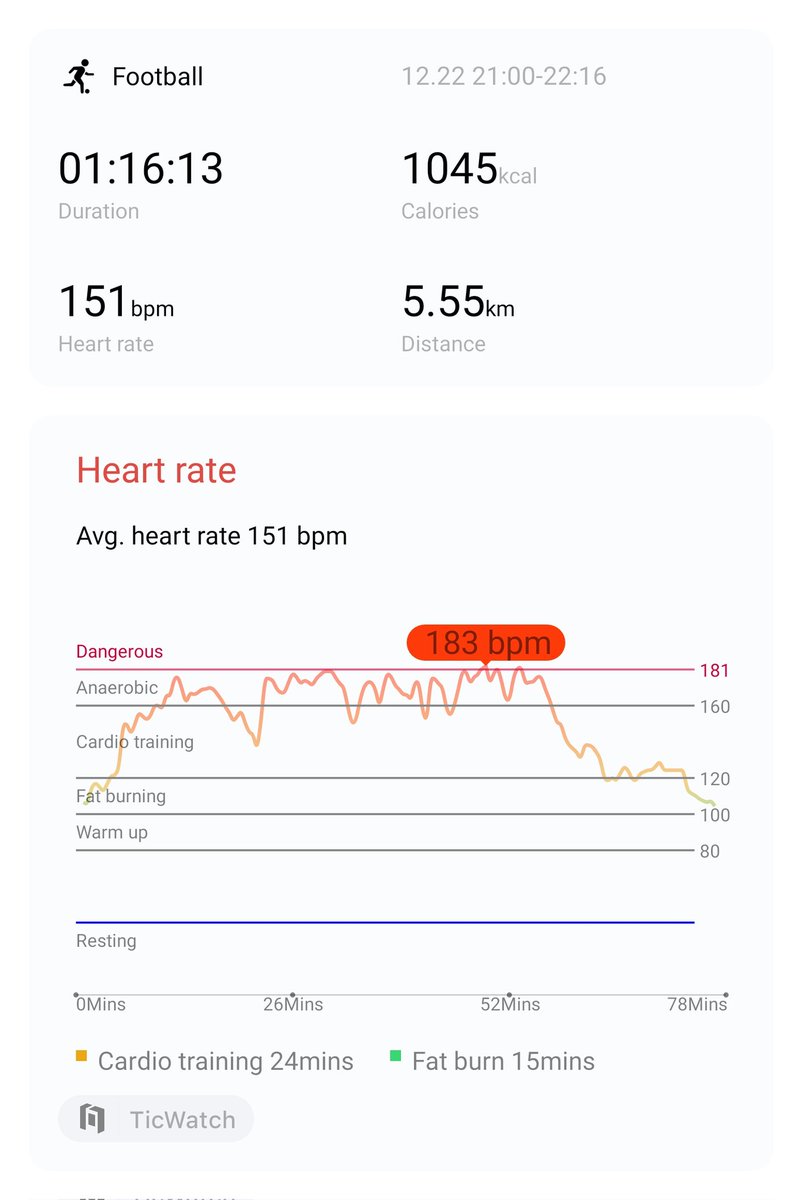 Average of 151 BPM and max rate of 183 for more than 1kkcal 

#hiitchallengewithTicWatchE3
