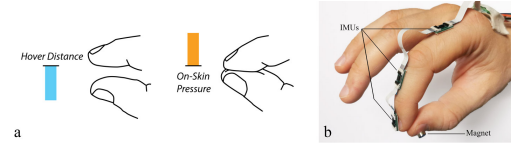 ACM Digital Library (@acmdl) on Twitter photo Learn about "MicroPress: Detecting Pressure and Hover Distance in Thumb-to-Finger Interactions," by Rhett Dobinson, <a href="/marcteyssier/">Marc Teyssier</a> , Jürgen Steimle, @brufru , an Honorable Mention Award from SUI '22: Symposium on Spatial User Interaction bit.ly/3FpyQ0m #Computing #ACM Learn about "MicroPress: Detecting Pressure and Hover Distance in Thumb-to-Finger Interactions," by Rhett Dobinson, <a href="/marcteyssier/">Marc Teyssier</a> , Jürgen Steimle, @brufru , an Honorable Mention Award from SUI '22: Symposium on Spatial User Interaction bit.ly/3FpyQ0m #Computing #ACM