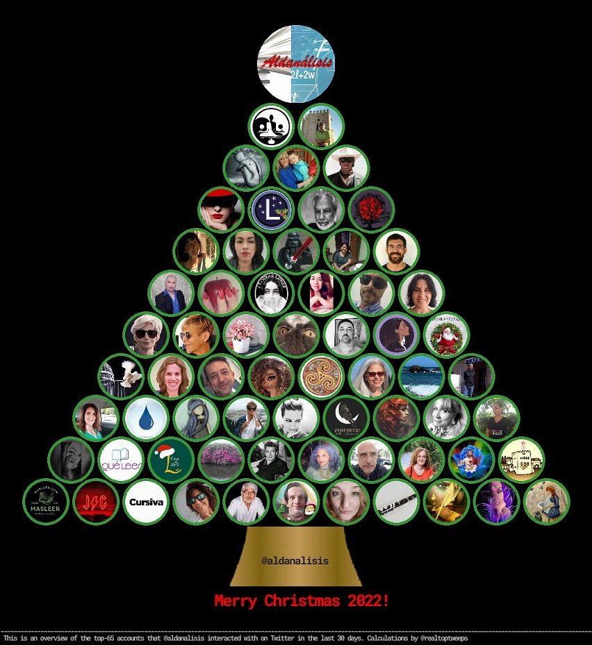 alda_pascuzzo's tweet photo. Como es Navidad:
¡Comparto mi árbol de Navidad!
(...no me pregunten cómo trabaja el algoritmo de la página, porque no podría estás más perdida!)
¡Feliz Navidad #Twitteramigos!!!
#24diciembre #RealTop #Navidad #Curiosidades #Interacciones https://t.co/46ZHGYUFwn