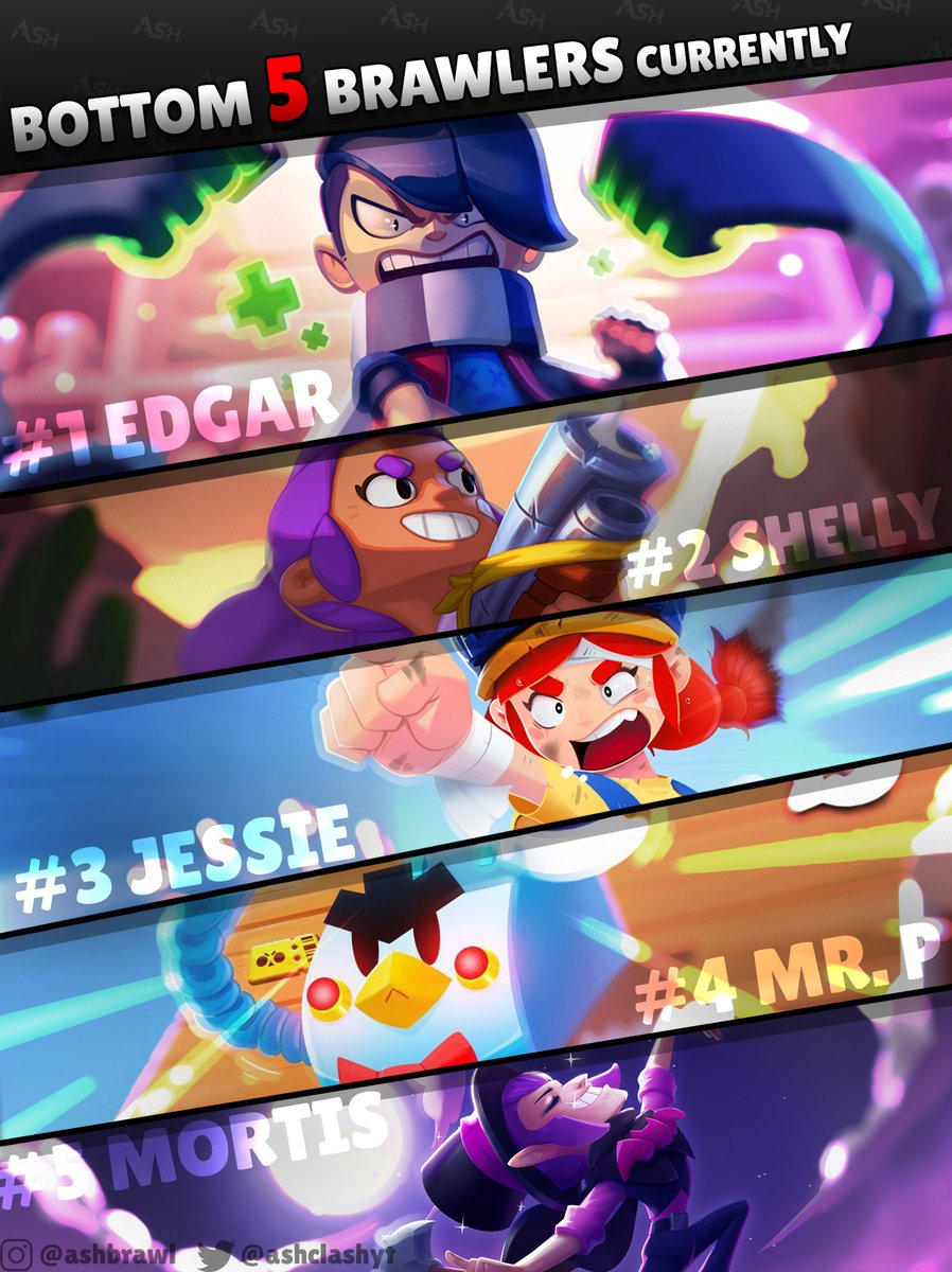 AshClashYT's tweet photo. The BOTTOM 5 Brawlers Right Now! 📉

Sorry if you're a fanboy of these brawlers, but they suck right now 😂
Probably the worst meta ever for Mortis, as he's free food for Chester. 

#BrawlStars https://t.co/htwzPQSmRv