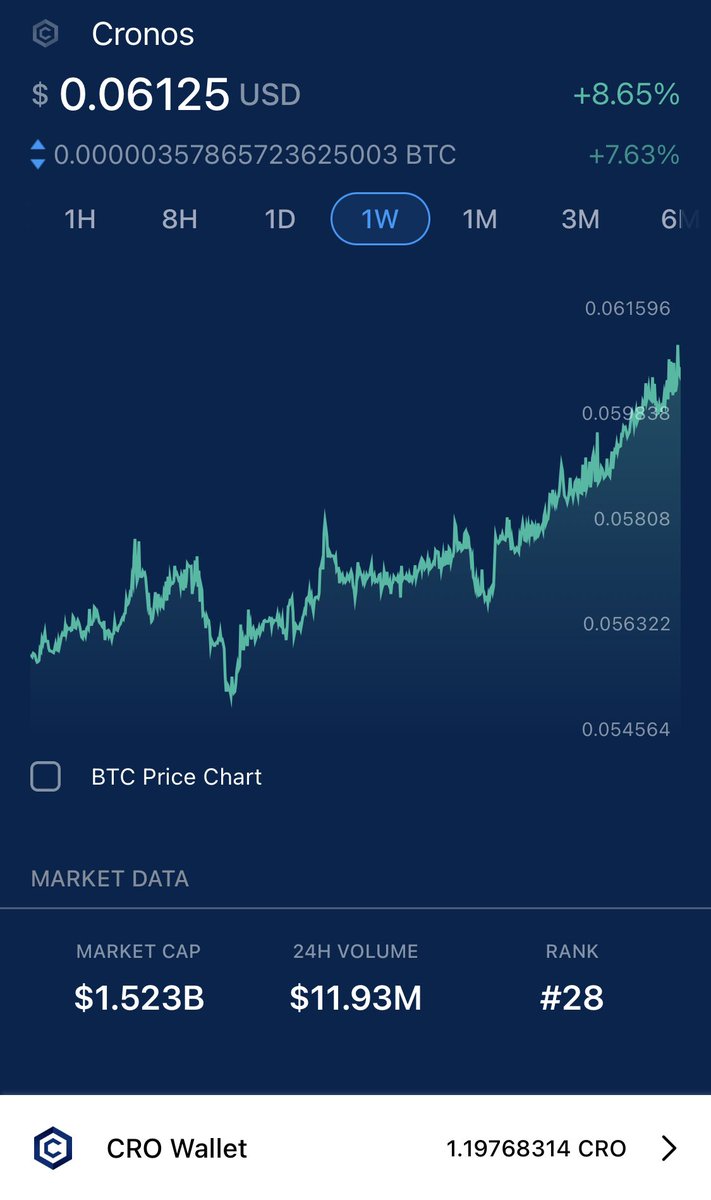 KASHIDOTCROGAME's tweet photo. This is the kinda pump you want to see. To the ๐ is suspicious activity. This is An example of a solid bear market pump.
.
.
.
.
.
.
.
#NFT #NFTs #cro #crofam #LoadedLions #cryptocomland #Bitcoin #Etherum https://t.co/04DgPnO2to