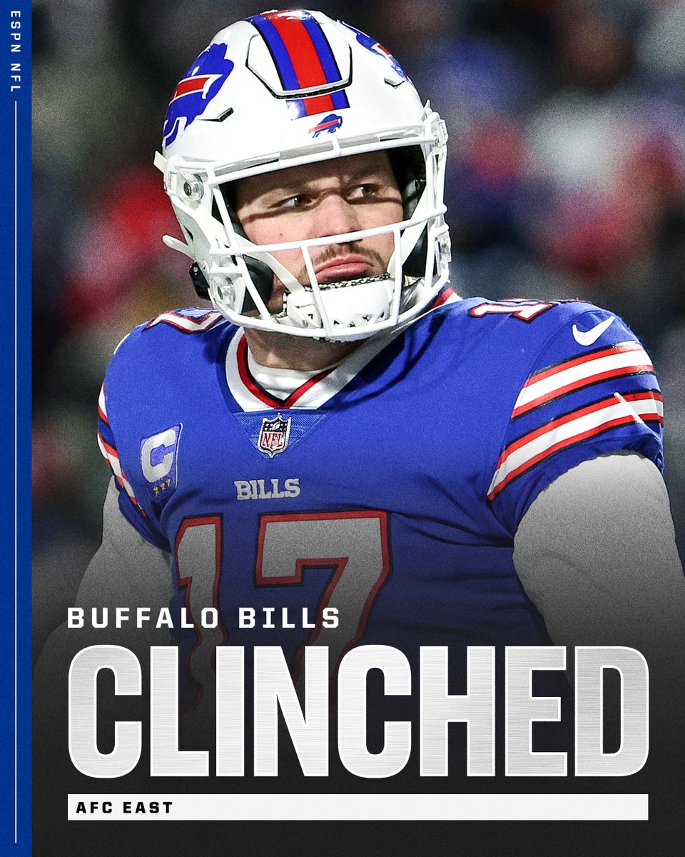 2020 AFC East champs
2021 AFC East champs
𝟮𝟬𝟮𝟮 𝗔𝗙𝗖 𝗘𝗮𝘀𝘁 𝗰𝗵𝗮𝗺𝗽𝘀

Make that 3️⃣ straight division titles for the Bills!