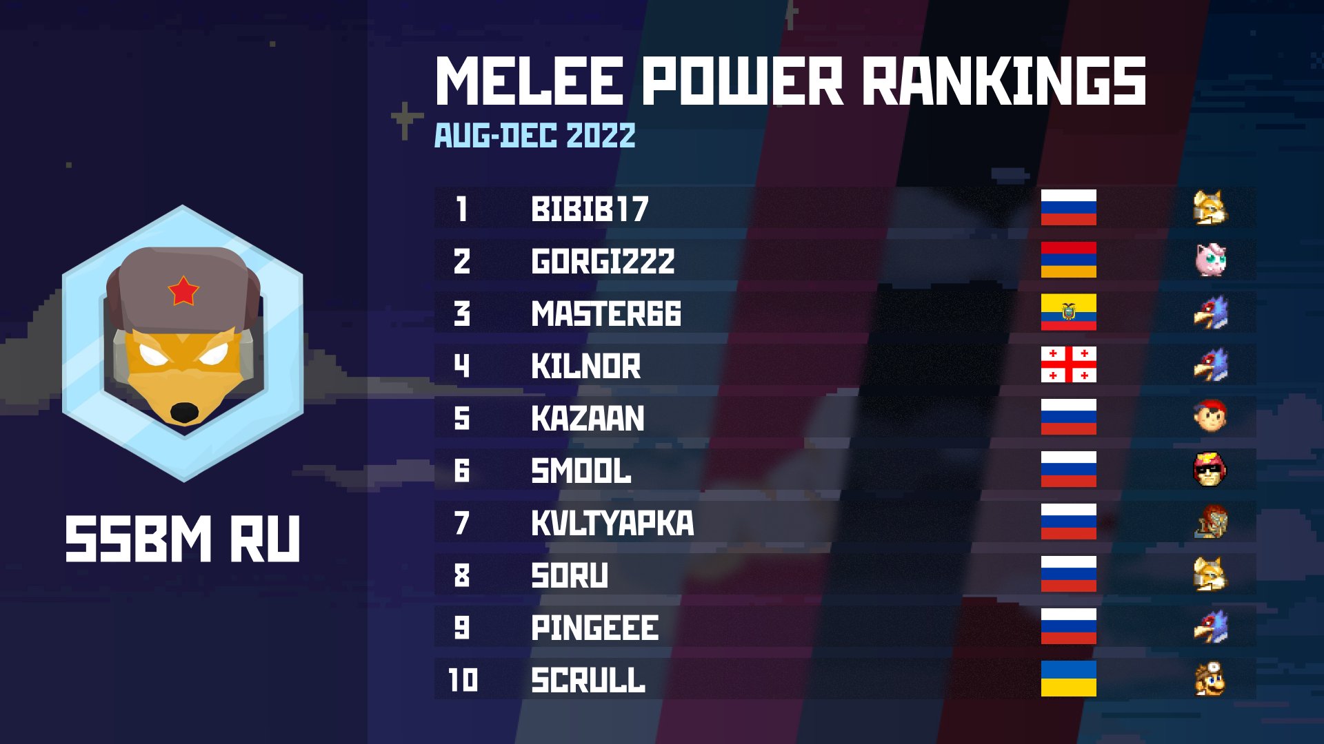 pingeeecast on Twitter "Here's our Melee Power Rankings for exUSSR