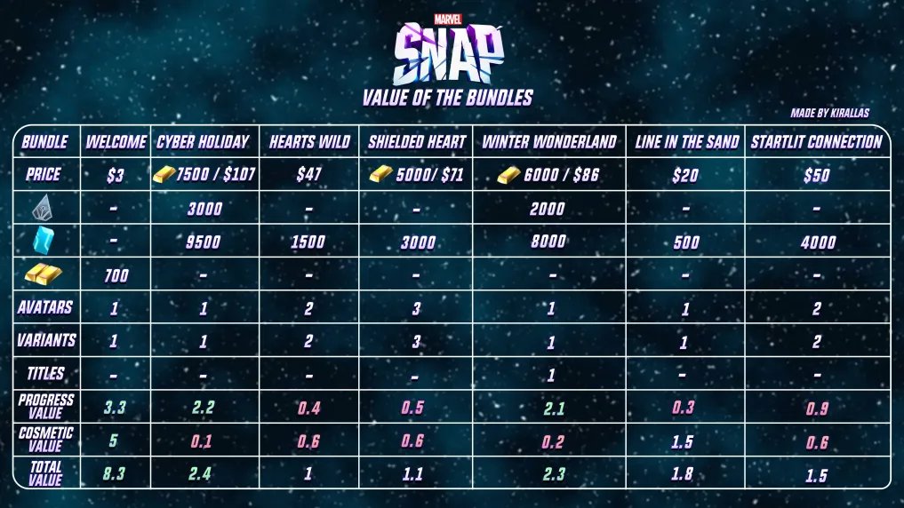 New Bundles Datamined! Finally Some Collectors Tokens! - Marvel