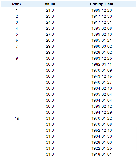 NWS Charleston, SC tweet media