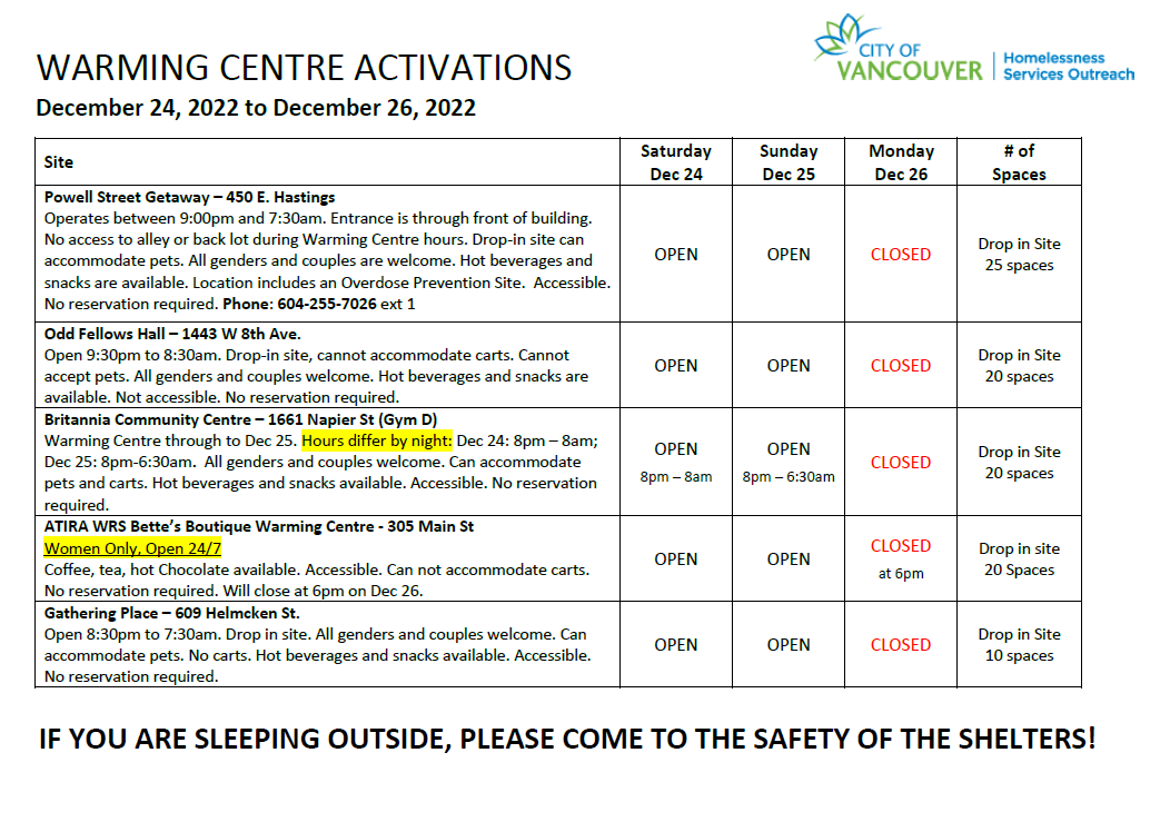 CityofVancouver's tweet photo. Due to current weather conditions, the City of Vancouver has activated the following Warming Centres. Please re-share. https://t.co/PxUJinwJAf