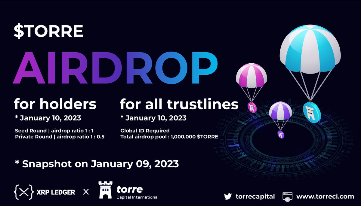 🚨200 $XRP ⚠️
🎄🎅#Christmas🎁🥳
⚠️#Giveaway ALERT🚨

⏰1 Winner 🏆 72HR⏰

To enter:
1️⃣ Follow Me &amp; <a href="/torrecapital/">Torre Capital International</a>
2️⃣ Join Discord: discord.gg/DTGJMtdMyQ
3️⃣ ❤️Like, RT &amp; Tag 3 Friends

#xrp
#xrparmy
#xrpcommunity
#xrpl
#xrpthestandard
#Trustline
#Sologenic
#xrpaynet
#XRPHolders