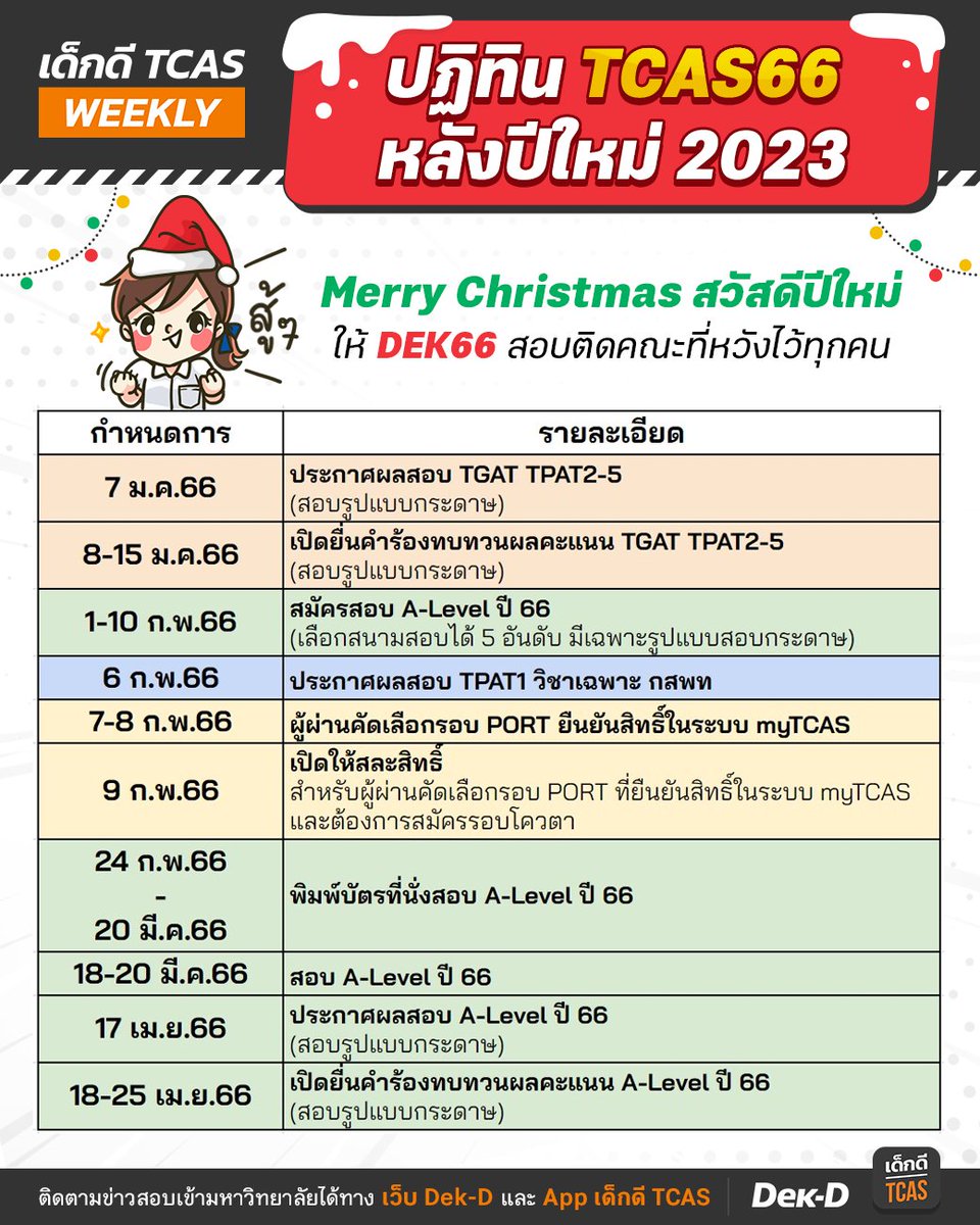 Merry Christmas ขอให้น้องๆ #dek66 สอบติดคณะและมหาวิทยาลัยตามที่หวังไว้ทุกคนเลย
.
รวมปฏิทิน #TCAS66 หลังปีใหม่ มาฝากครับ