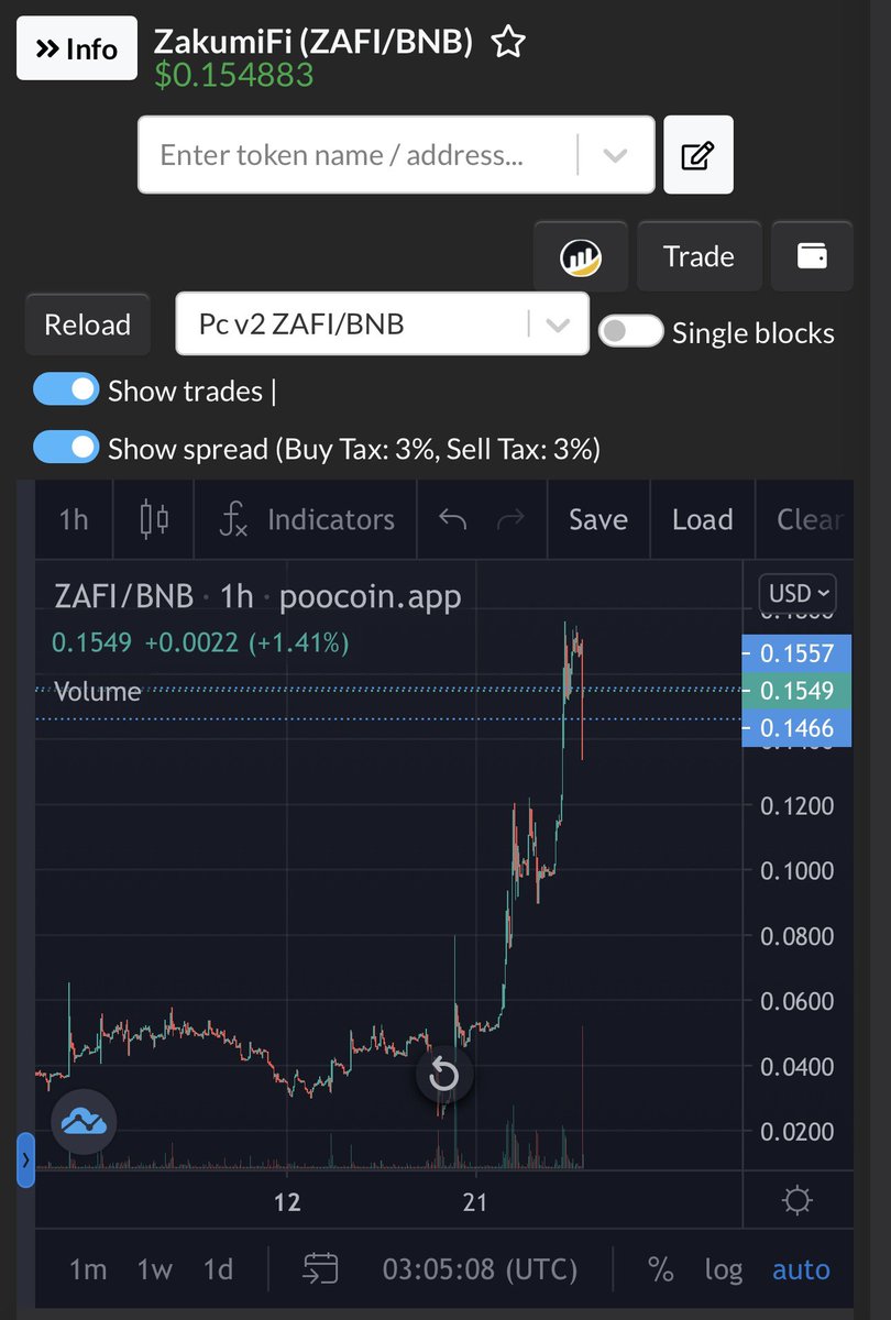 poocoin.app/tokens/0x2efdf… 

Tax 3/3
Target $1
#BNB #ZAFI