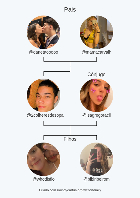 2colheresdesopa's tweet photo. Minha Twitter Família:
Pais: @danetaooooo @mamacarvalh
Cônjuge: @isagregoracii
Filhos: @whotfisflo @bibiribeirom

via https://t.co/RL9MqZDwvk

⠀ https://t.co/hdeQKCfdYr