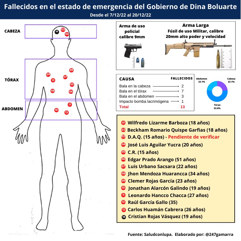 Roberto Sánchez Palomino tweet media