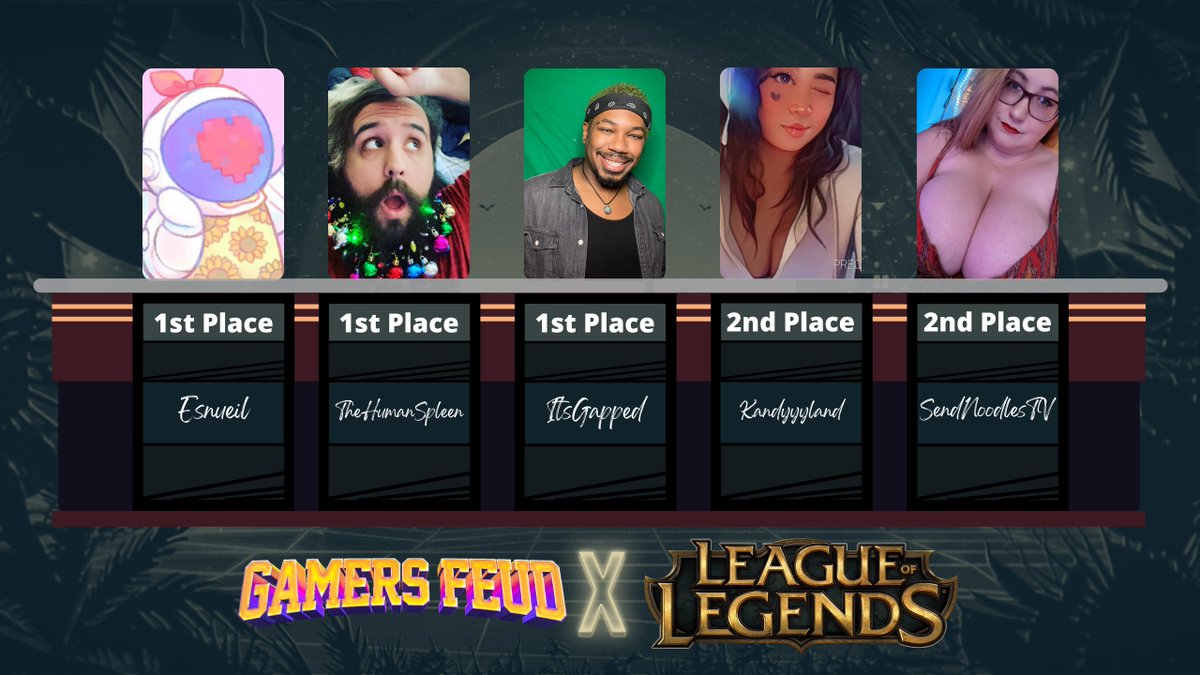 GamersFeud's tweet photo. We call this “Team Diff” 
CHAMPIONS of the @DoodLive Duo $5,000 League of Legends Circle of Luck!

🥇 @esnueil &amp; @HumanSpleen &amp; @itsgapped 
🥈 Kandyyyland &amp; @SendNoodlesTV 

Congrats to our Runner Ups
🥉@RealDrunKev @PaulWChung 
🎖️ @waifunextdoor @Ambroxidee https://t.co/IW2wgQA4Mf