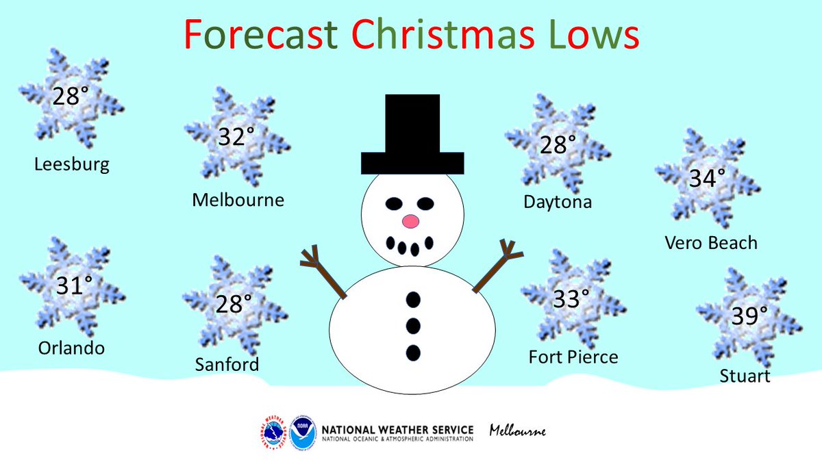 NWS Melbourne tweet media