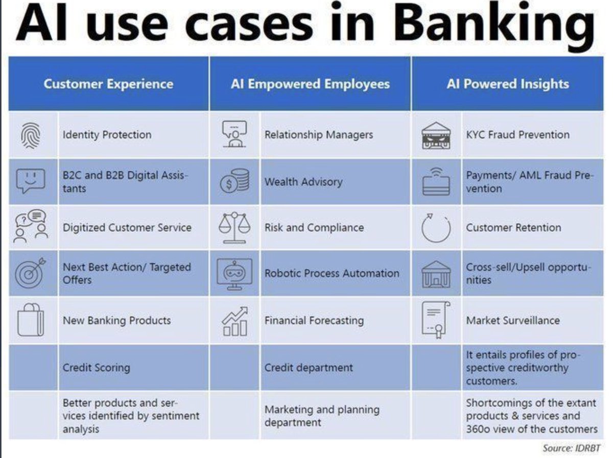 YuHelenYu's tweet photo. AI Use Cases in Banking

#AI #financialservices #Banking #fintech #womenintech https://t.co/IhPAVOm5AG