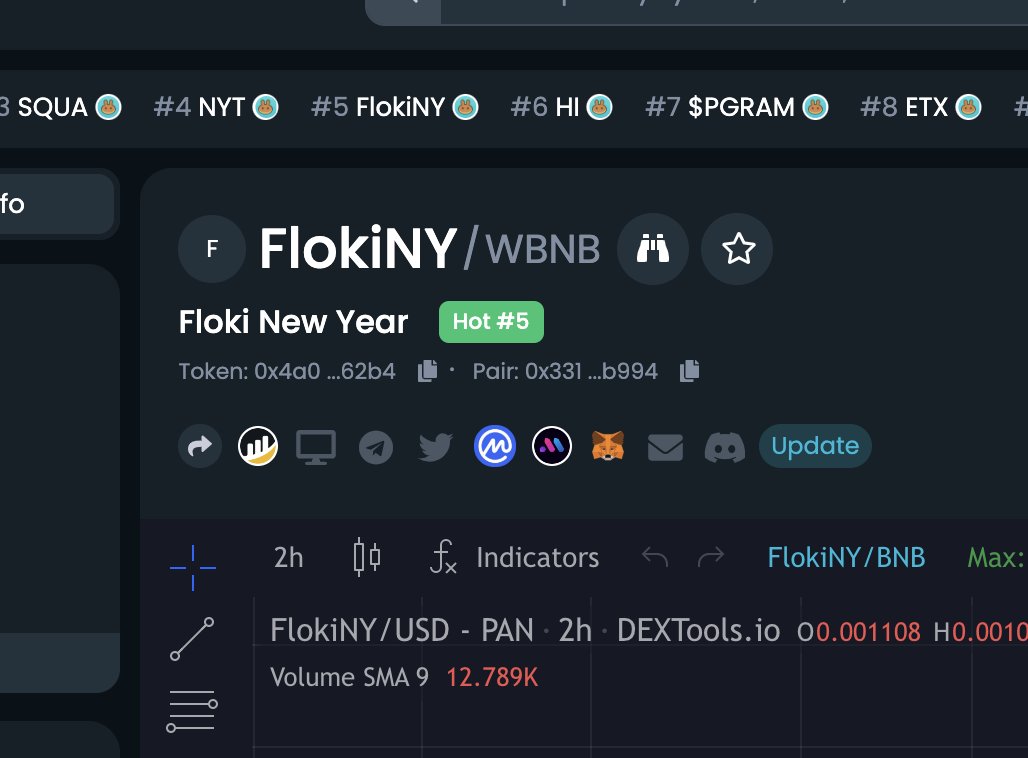 Floki New Years tweet media