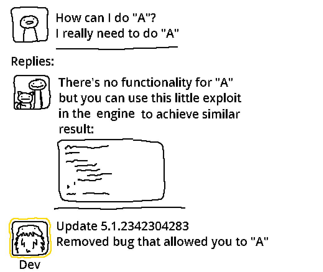 Every time reddit.com/r/programmerhu…