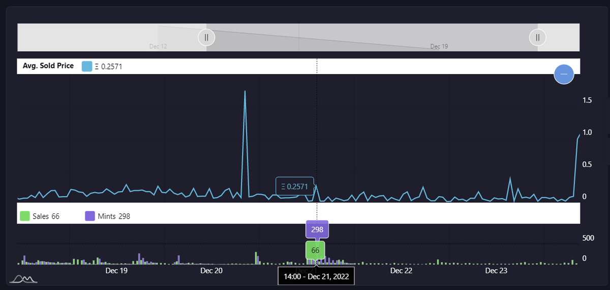 Nft Stats Tools tweet media