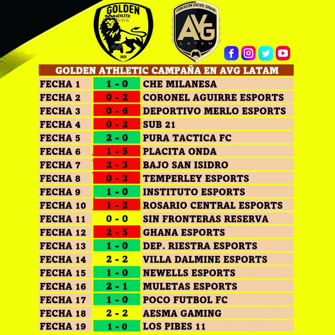 𝙂𝙊𝙇𝘿𝙀𝙉 𝘼𝙏𝙃𝙇𝙀𝙏𝙄𝘾 🦁 tweet media