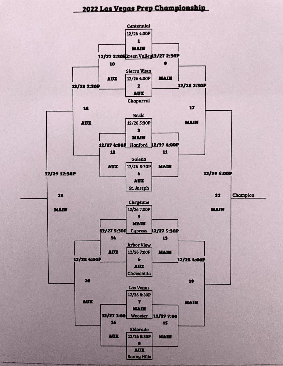 Next up: Las Vegas Prep Championship 

🗓️: Dec. 26-29
Mon, Dec. 26 vs Green Valley @ 4pm
📍Las Vegas High School