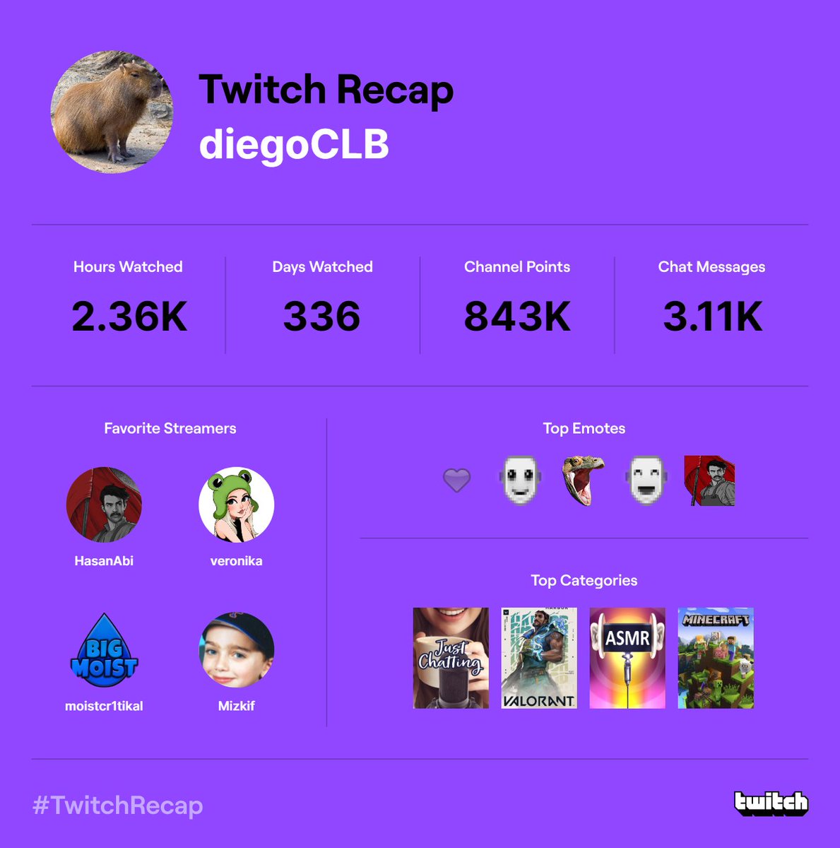 0HDM_'s tweet image. how my nerd ah 2022 went 💀