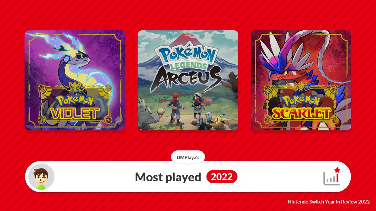 0HDM_'s tweet image. how my nerd ah 2022 went 💀