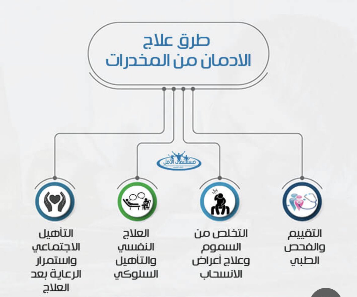 حجري البارقي (@alayshihajari) on Twitter photo 