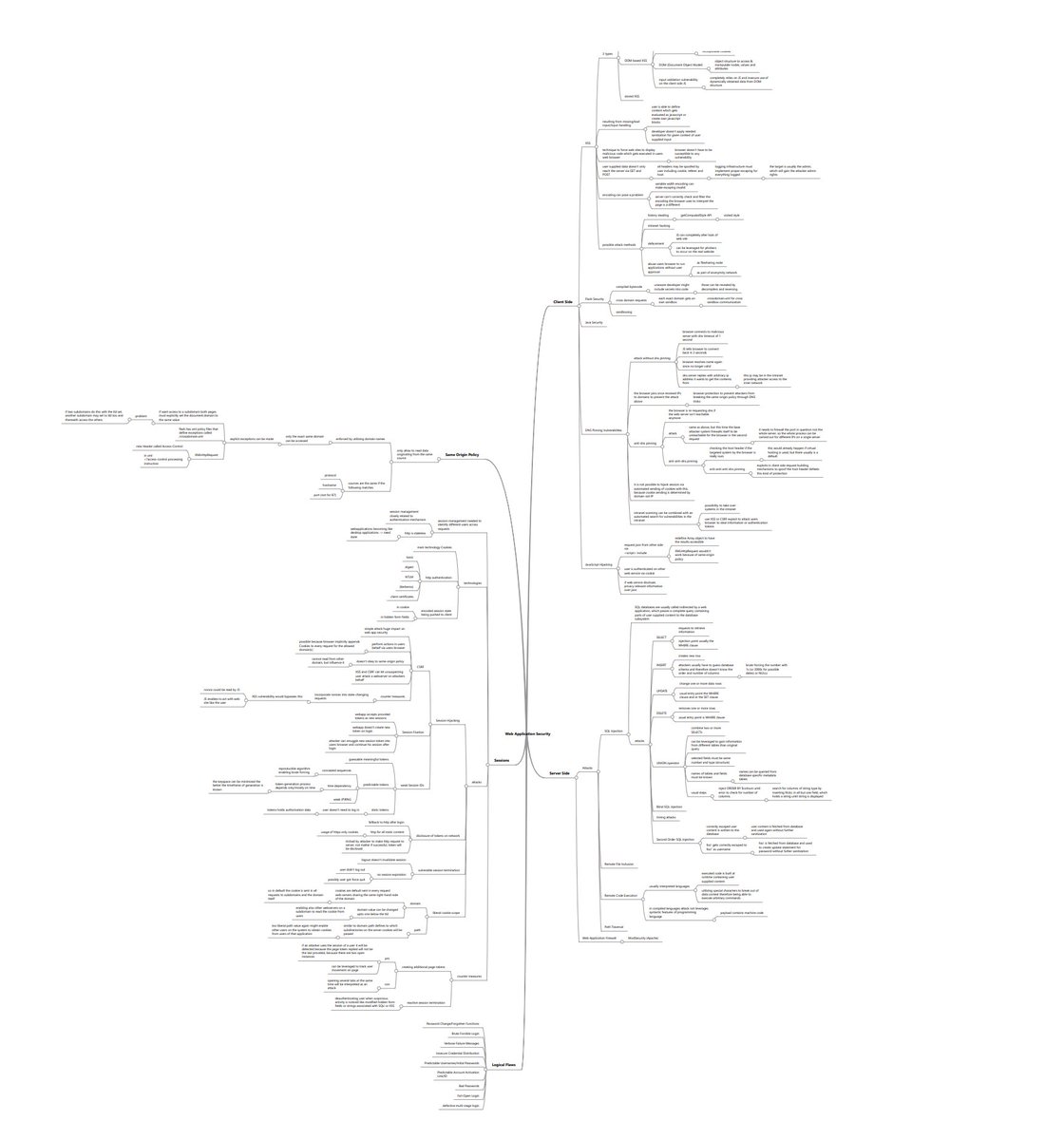 aacle_'s tweet photo. Web Application Security Mindmap

https://t.co/1cB3dnrAa3 https://t.co/5ez0cfBFLB