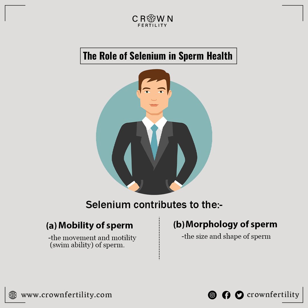 CrownfertilityU's tweet image. Role of Selenium for Sperm Health.

#selenium #SpermQ #SpermProblem #health #menshealthweek #menshealthawareness