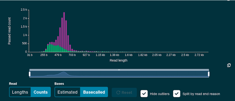 Thidathipw's tweet photo. Adaptive sampling for enrichment of low abundance pathogens in pus sample. #Nanopore Testing on R10.4.1 
#LSK114 #SiLoL #Bangkok #Thailand #MerryChristmas https://t.co/ZEyLGZRVft