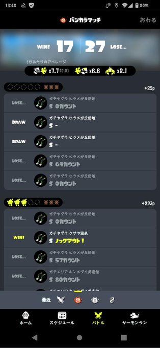 ヒラメが全部負けてるのはわかるだろうか 何回やっても勝利出来ん&hellip;&hellip; https://t.co/BIfj62GOD3<a href="/tag/nintendoswitch"class="tags"><span>#nintendoswitch</span></a><a href="/tag/splatoon3"class="tags"><span>#splatoon3</span></a><a href="/tag/%E3%82%B9%E3%83%97%E3%83%A9%E3%83%88%E3%82%A5%E3%83%BC%E3%83%B33"class="tags"><span>#スプラトゥーン3</span></a>