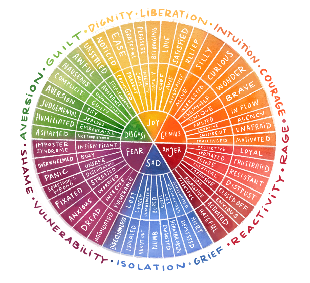 tpagon's tweet image. คิดว่าการใช้คำให้แม่นยำเป็นเครื่องมือที่ดีมาก ไม่ว่าจะกับอะไร ที่เห็นได้ชัดเรื่องหนึ่งคือการใช้คำเพื่ออธิบายอารมณ์ให้แม่นนี่มีประโยชน์มาก

🧵