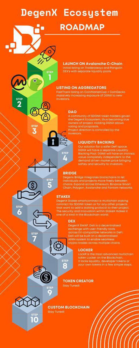<a href="/CryptoBusy/">CryptoBusy</a> #DGNX definitely 💪

This project never stops building game changer #DeFi utilities!!

Check now!
@DegenEcosystem 
t.me/DegenXportal