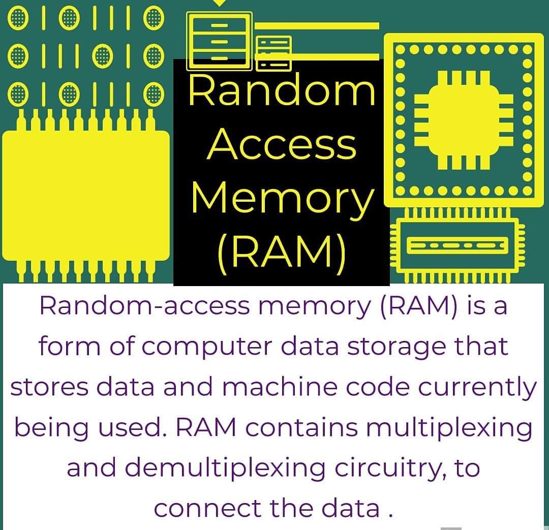#computerscience 
#ram
#randomaccessmemory
#greatobserved
#great #observed