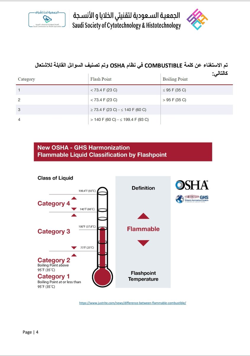 #المحتوى_السابع_سلامة_المختبر

المواد القابلة للإشتعال والكمية المسموح بتخزينها داخل المختبر.

#SSCH
#SAFETY
#LAB_SAFTEY