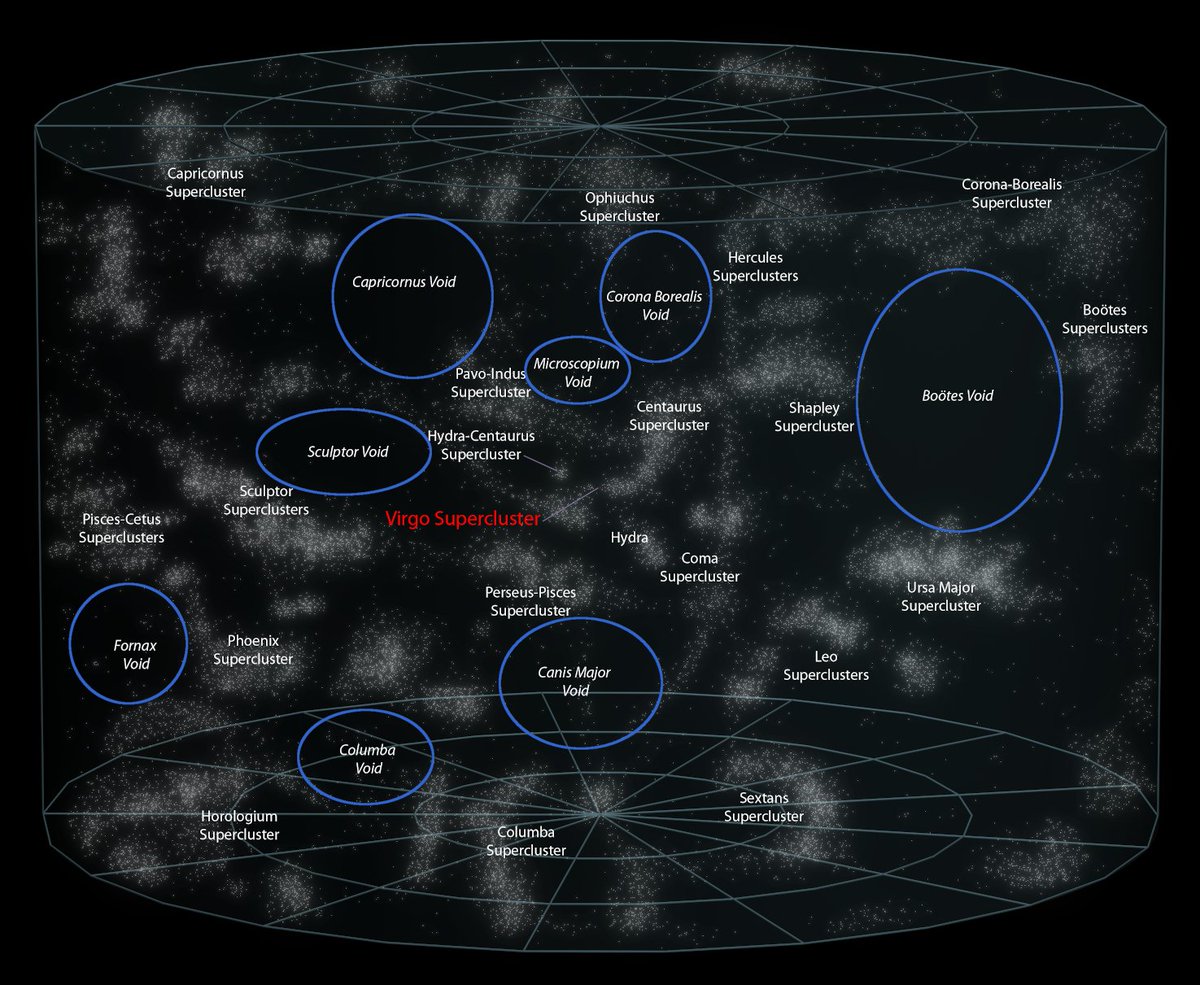 ZeroStateReflex's tweet photo. Super Voids
Imagine crossing the US from coast to coast and only seeing 2 towns.
There a massive voids in our Universe where there's essentially nothing.
https://t.co/zLnEX8xapz
#space #supervoids https://t.co/9KpkFiFhL7